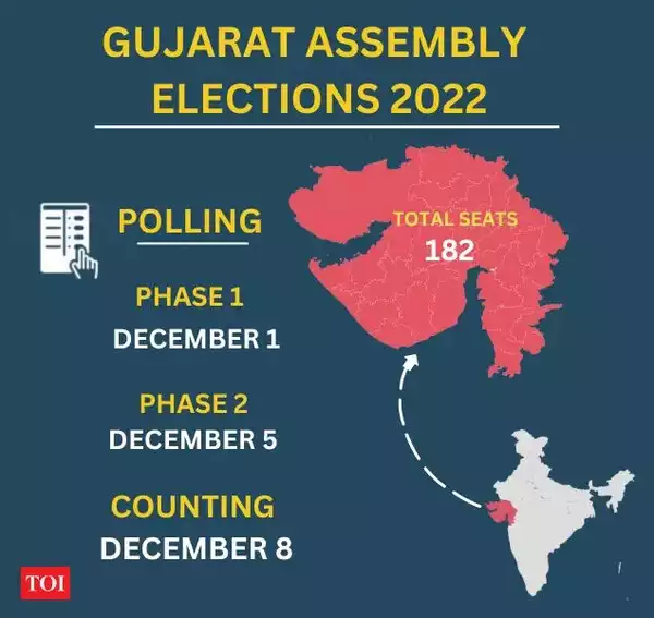 Elections In Gujarat